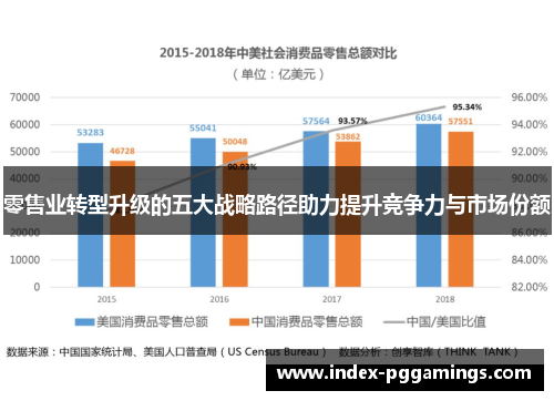 零售业转型升级的五大战略路径助力提升竞争力与市场份额